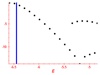 Strength function log